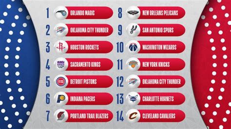 draft lottery odds